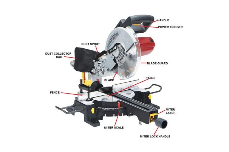 How To Choose The Proper Dewalt Miter Saw Parts Go Tools And Others Go Tools And Other 1112